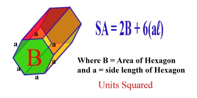 hexagonal prism surface area calculator